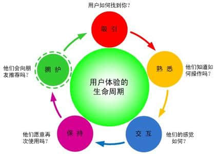 網站建設用戶體驗你做到了嗎？什么才是真正的用戶體驗