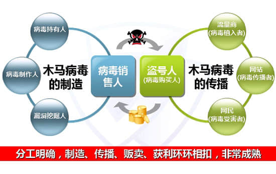 企業網站常見的被掛馬、耗資源等處理解決的方法