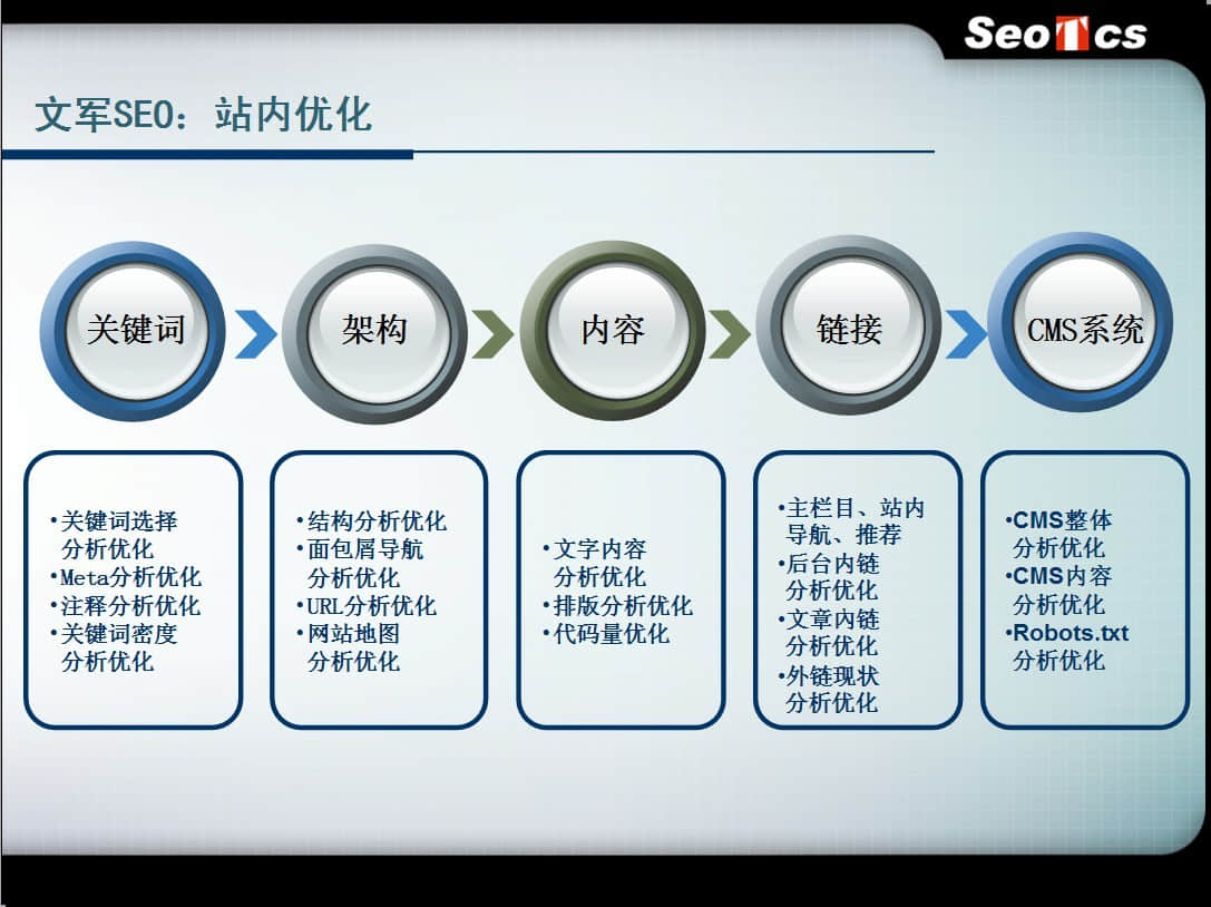 網站細節優化真能提高訪問量，影響排名嗎？