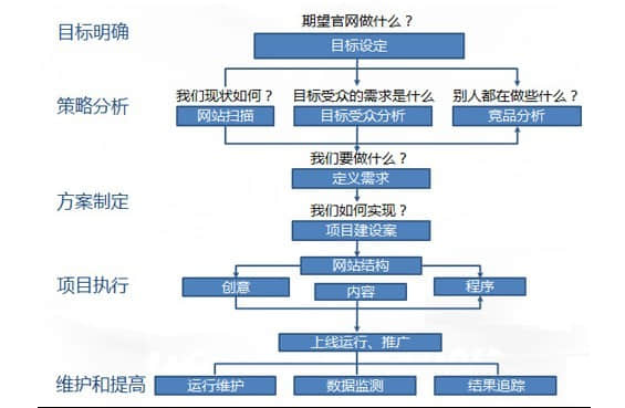 建站前應(yīng)準備那些資料？