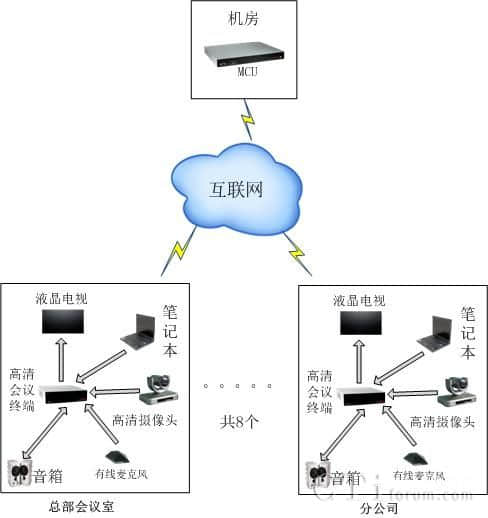 IT軟件及系統解決方案公司建站需求及推來客的應對措施