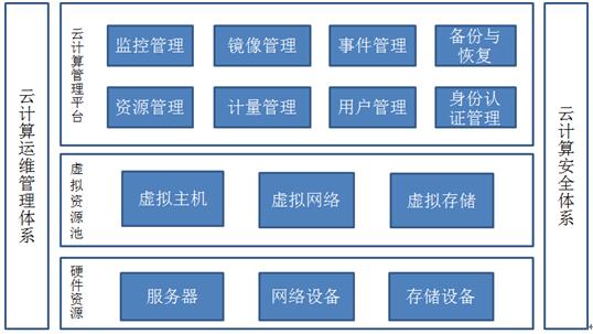 網站設計