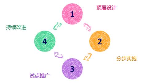 網頁藝術