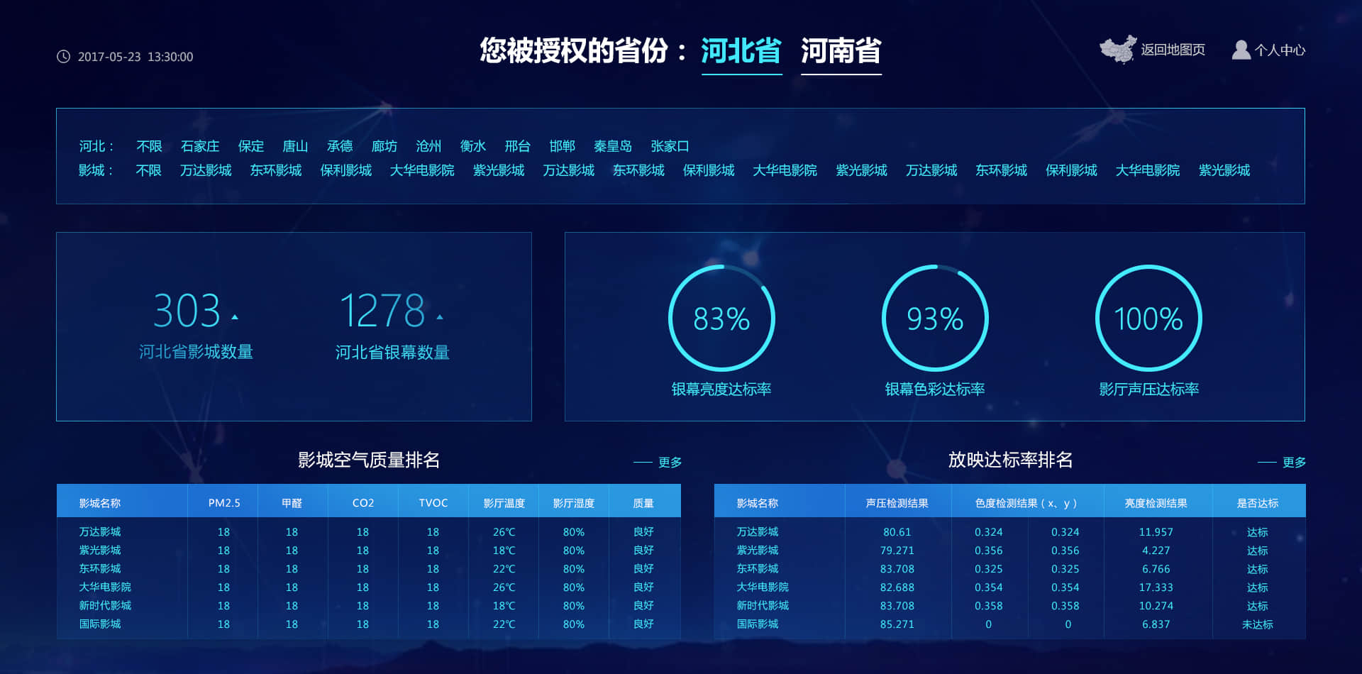 萬表網數據分析