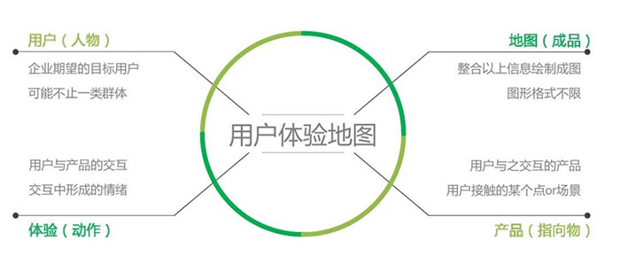 9招教你如何增強用戶體驗感？